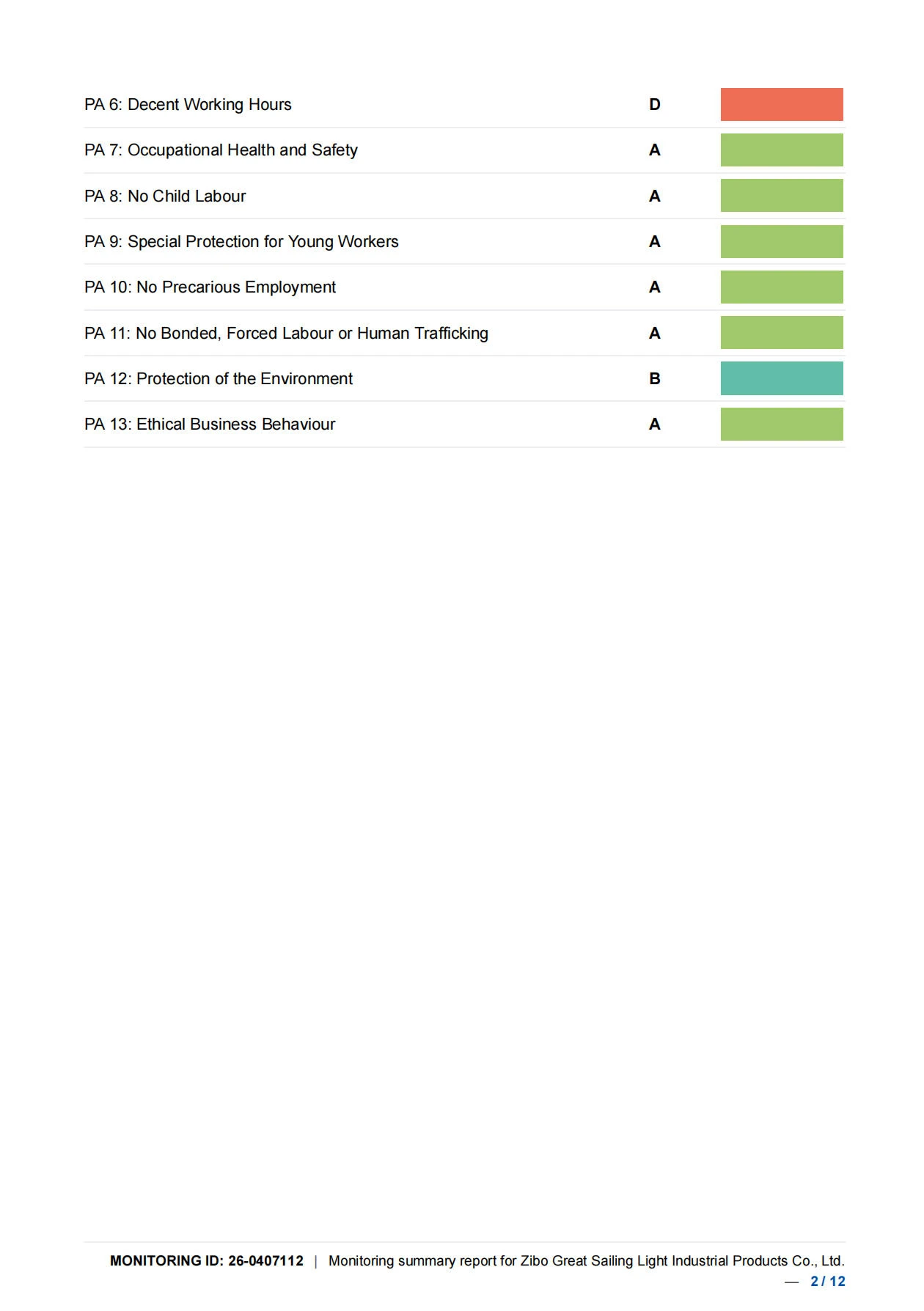 amfori BSCI rating scale amfori BSCI rating scale